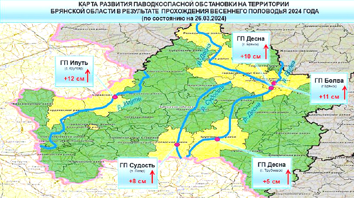Паводкоопасная обстановка на Брянщине под контролем