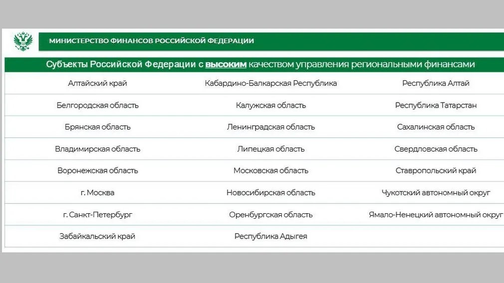Высокий уровень управления финансами региона достигли на Брянщине