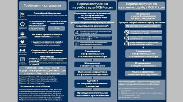 Брянское УФСБ ведет набор на военную службу